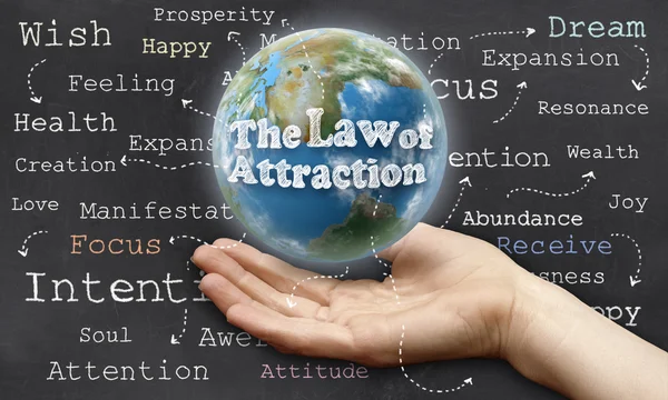 Examining The Law Of Attraction