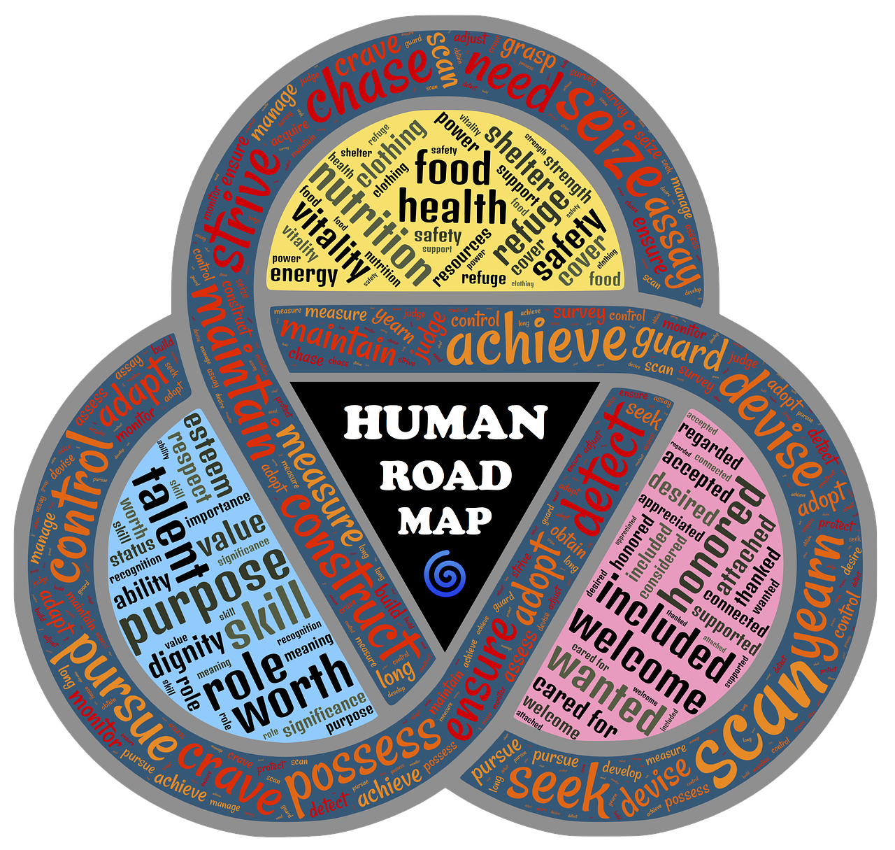 The Four Basic Needs That All People Need To Meet To Feel Whole