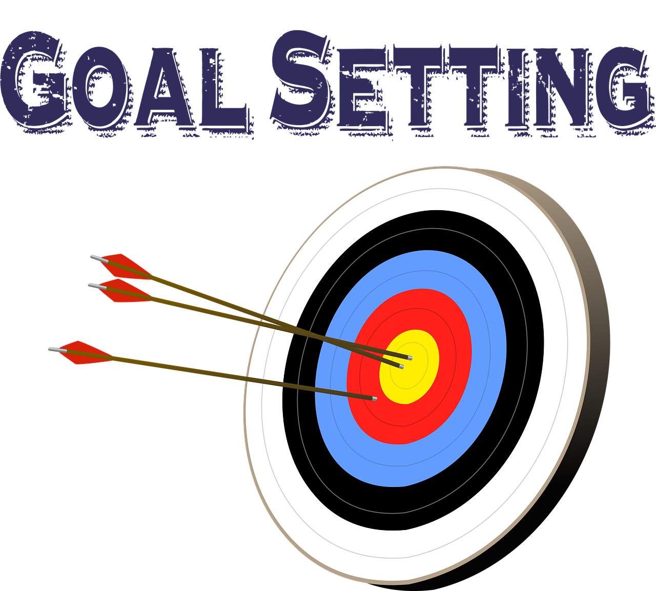 The steps needed to create a smart goal.
